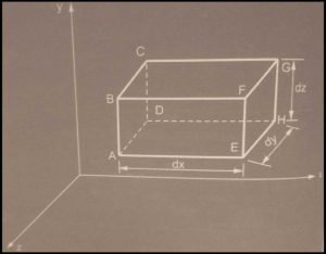 Derivation of continuity equation