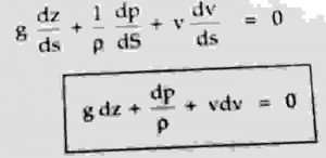 Final eulers equation