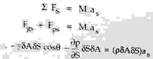 euler-s-and-bernoulli-equation-derivation-assumptions-limitations