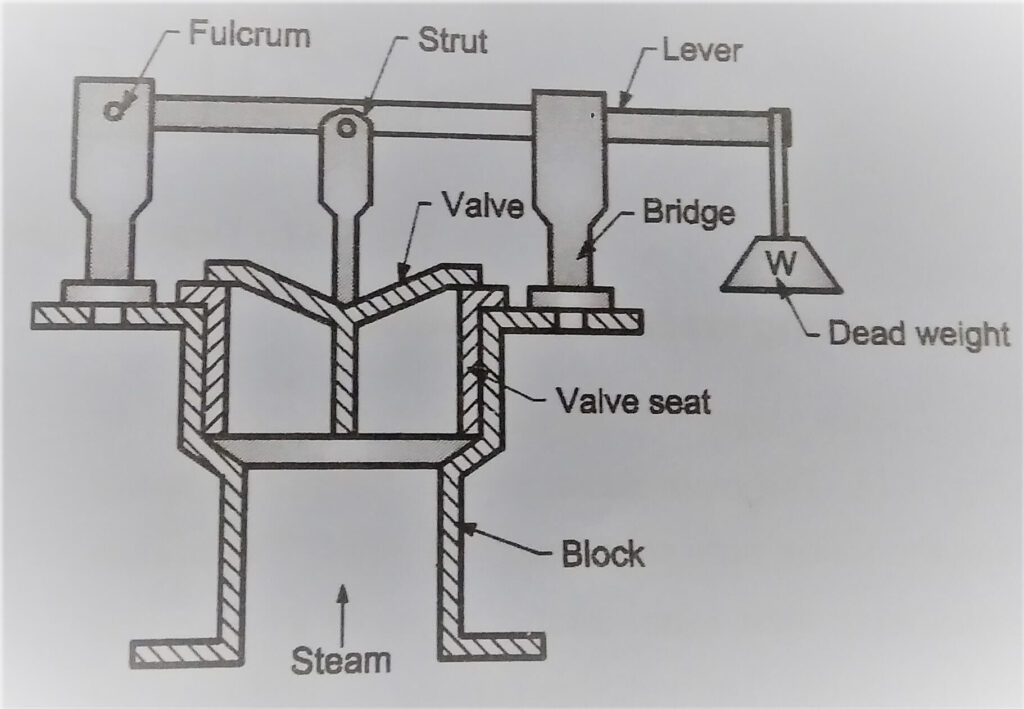 Boiler Mountings And Accessories In Detail