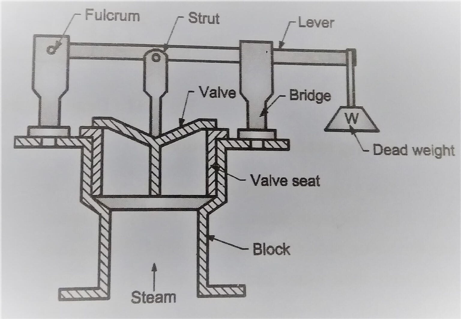 Boiler mountings and accessories in detail