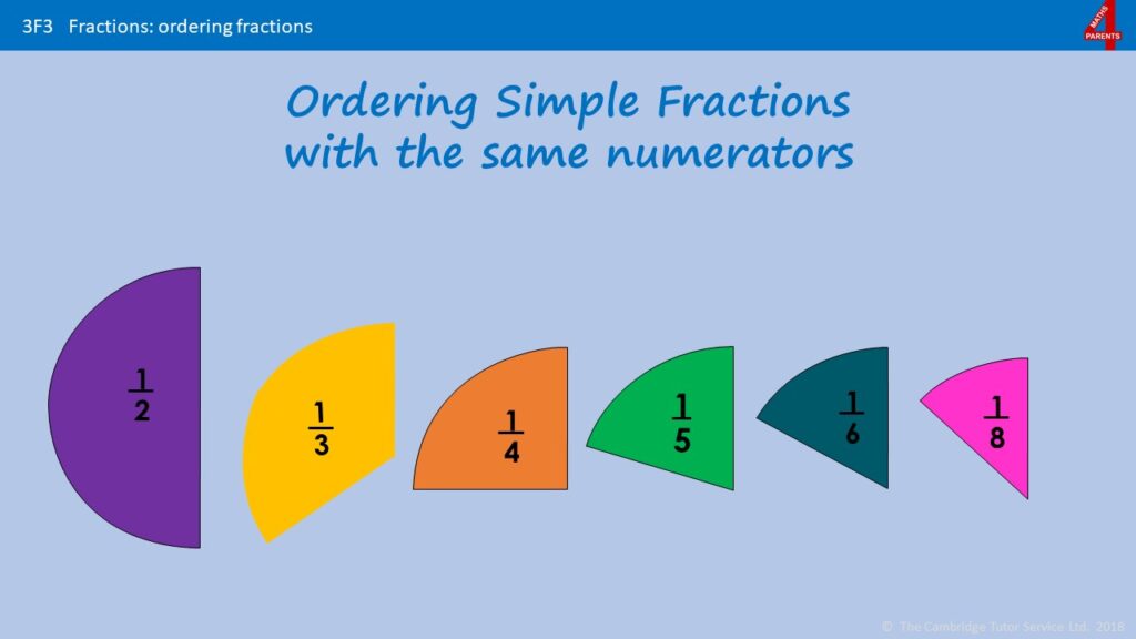 ordering-fractions-an-introduction-with-examples